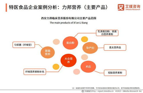2023-2024年中國特醫食品產業運行大數據監測分析報告