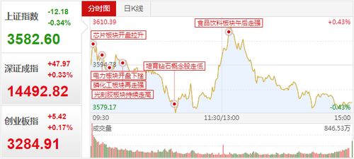 天鼎證券特牛財經 一燈老師2021年10月26日核心內參解讀