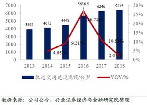 萬億基建投資浪潮下的鐵路賽道 江蘇天鼎證券行業分析視角