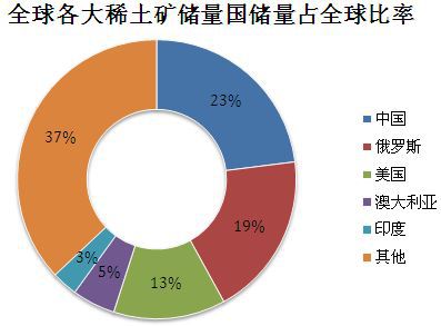天鼎證券 稀土板塊開啟修復行情，哪些個股有望率先受益？