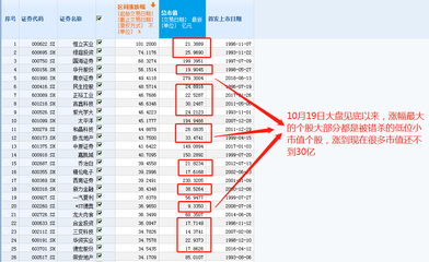 科技股霸屏！從7連板到全面開花，誰是下一只漲停龍頭？