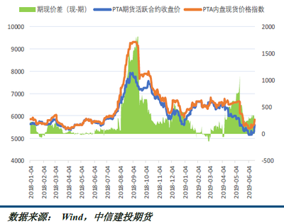 化工行業深度剖析 周期底部尋機遇，結構性成長可期