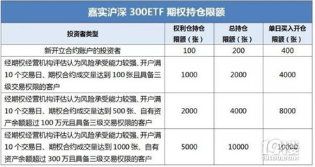江蘇天鼎證券 一周大事前瞻